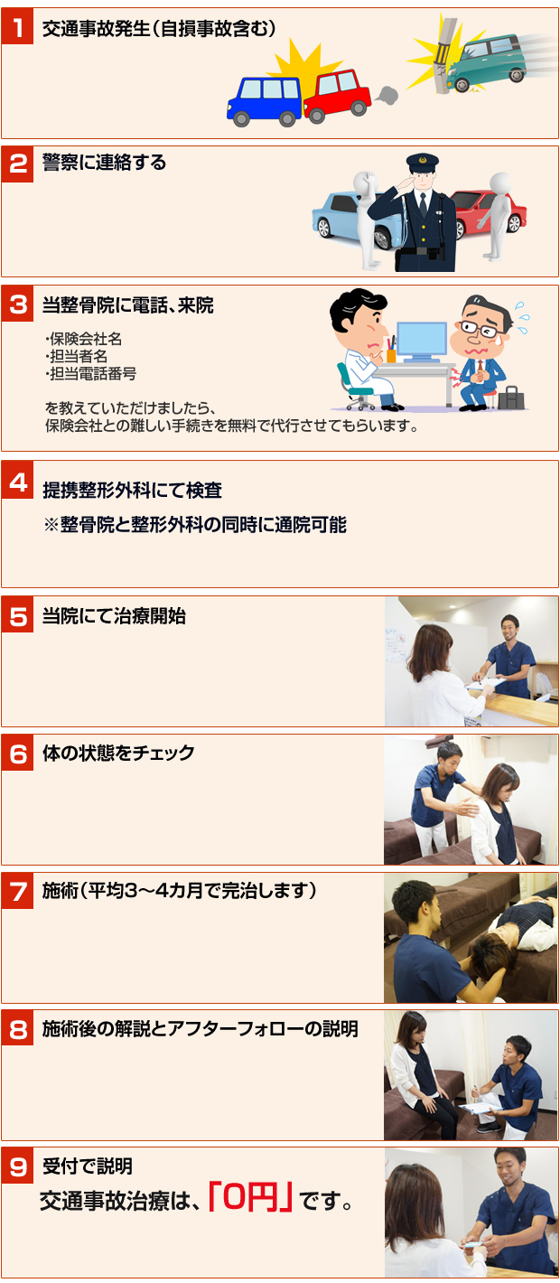 交通事故治療の流れ